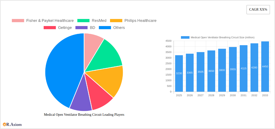 Medical Open Ventilator Breathing Circuit Research Report - Market Overview and Key Insights