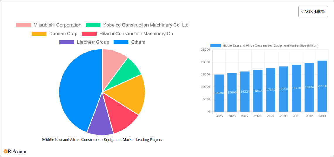 Middle East and Africa Construction Equipment Market Research Report - Market Overview and Key Insights