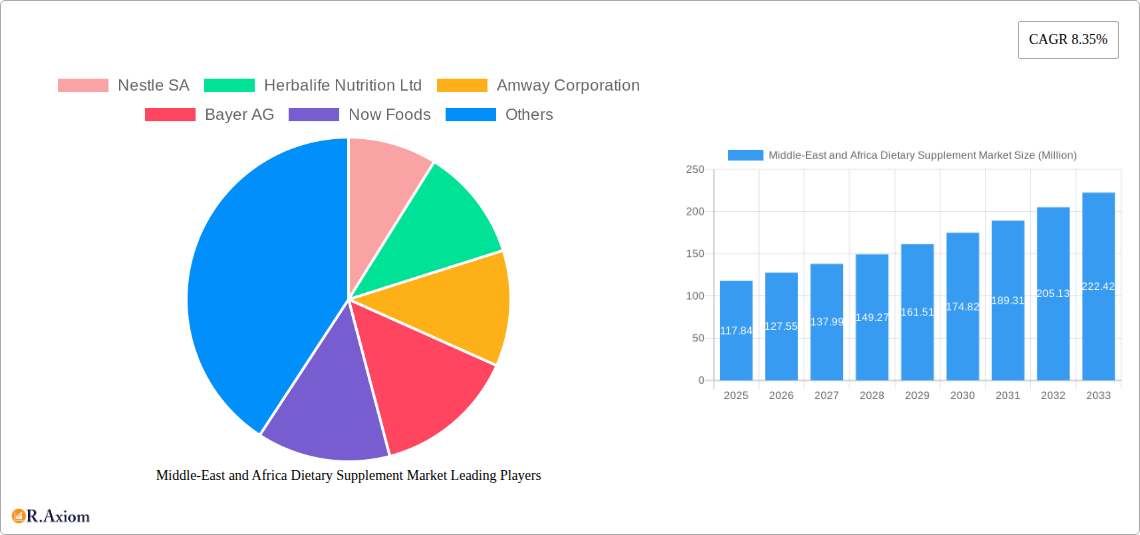 Middle-East and Africa Dietary Supplement Market Research Report - Market Overview and Key Insights