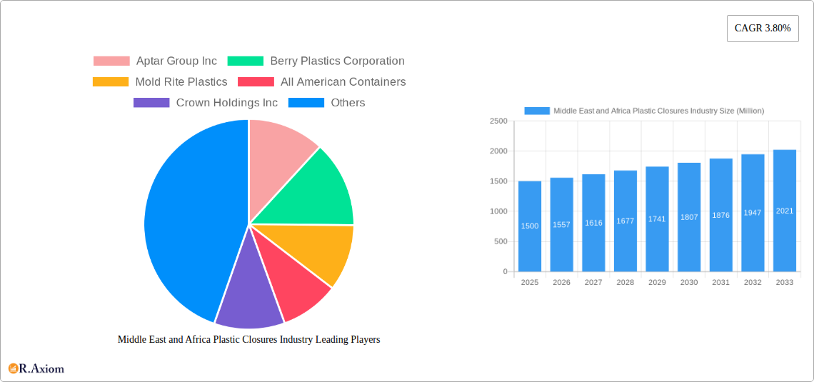 Middle East and Africa Plastic Closures Industry Research Report - Market Overview and Key Insights