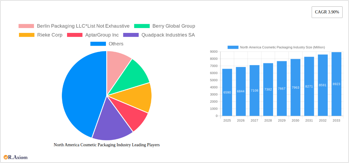 North America Cosmetic Packaging Industry Research Report - Market Overview and Key Insights