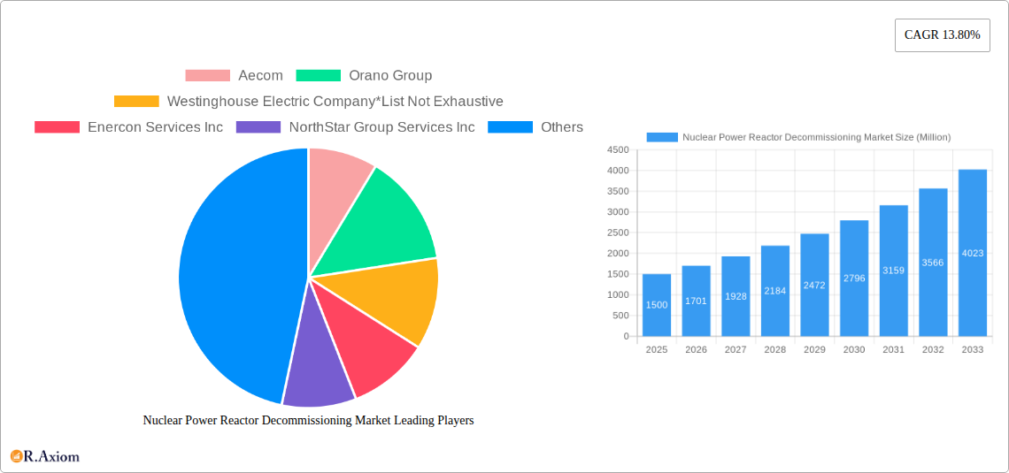 Nuclear Power Reactor Decommissioning Market Research Report - Market Overview and Key Insights