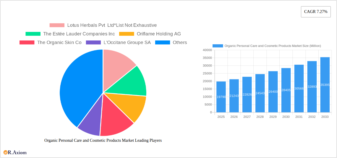 Organic Personal Care and Cosmetic Products Market Research Report - Market Overview and Key Insights