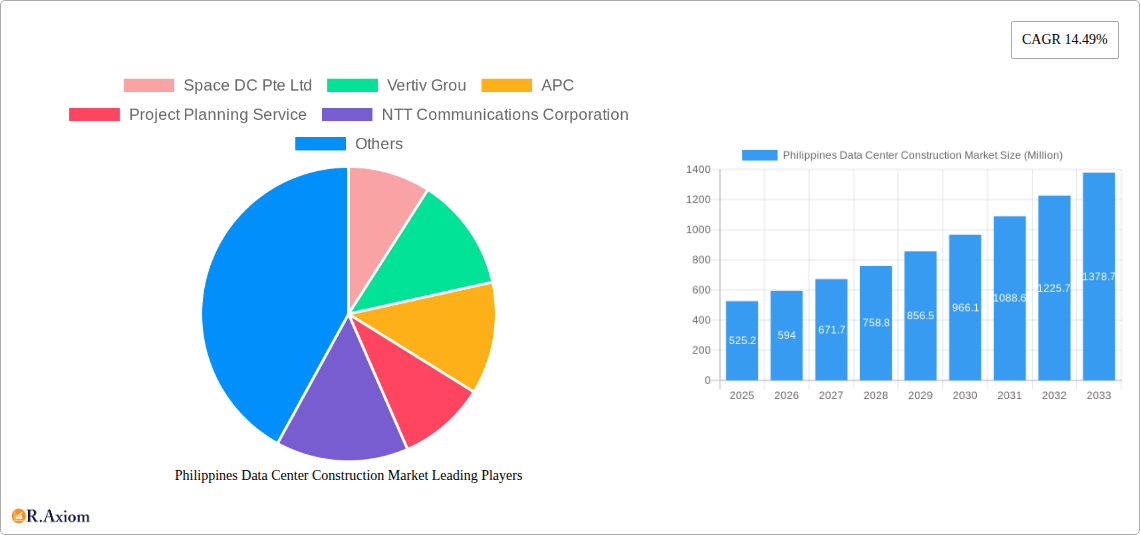 Philippines Data Center Construction Market Research Report - Market Overview and Key Insights