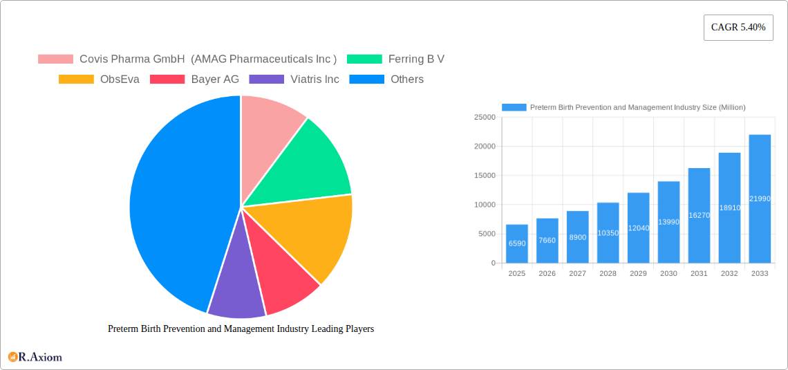 Preterm Birth Prevention and Management Industry Research Report - Market Overview and Key Insights
