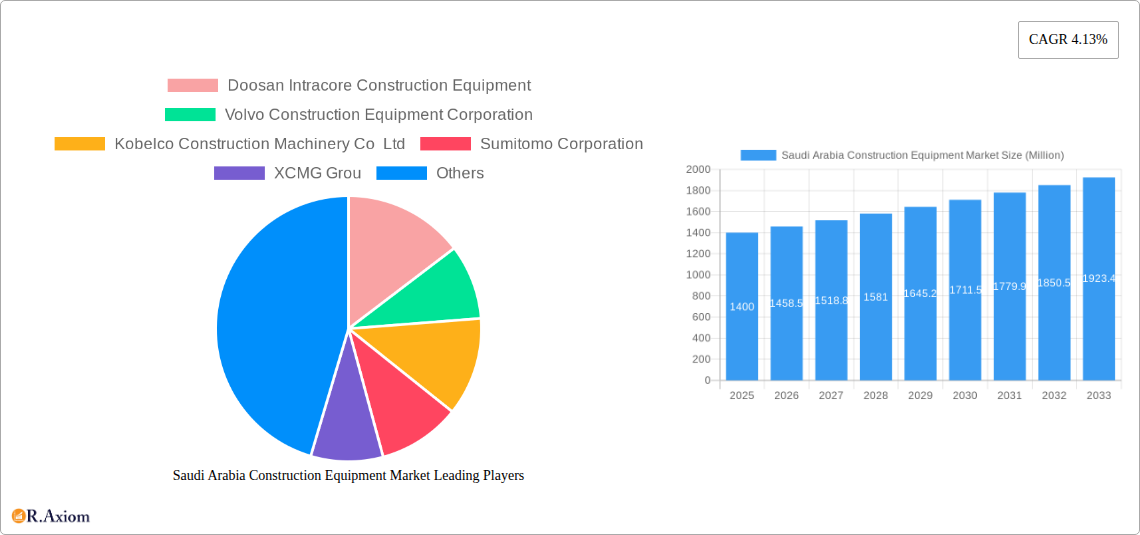 Saudi Arabia Construction Equipment Market Research Report - Market Overview and Key Insights