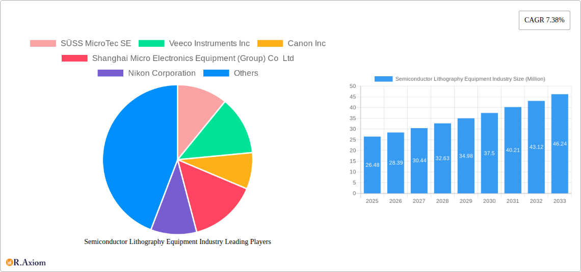Semiconductor Lithography Equipment Industry Research Report - Market Overview and Key Insights