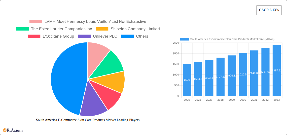 South America E-Commerce Skin Care Products Market Research Report - Market Overview and Key Insights