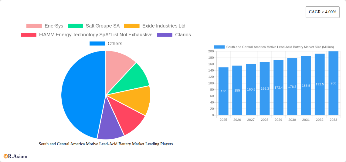 South and Central America Motive Lead-Acid Battery Market Research Report - Market Overview and Key Insights