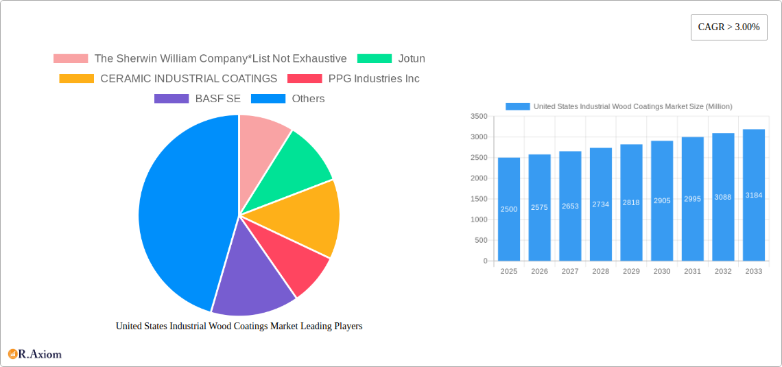 United States Industrial Wood Coatings Market Research Report - Market Overview and Key Insights