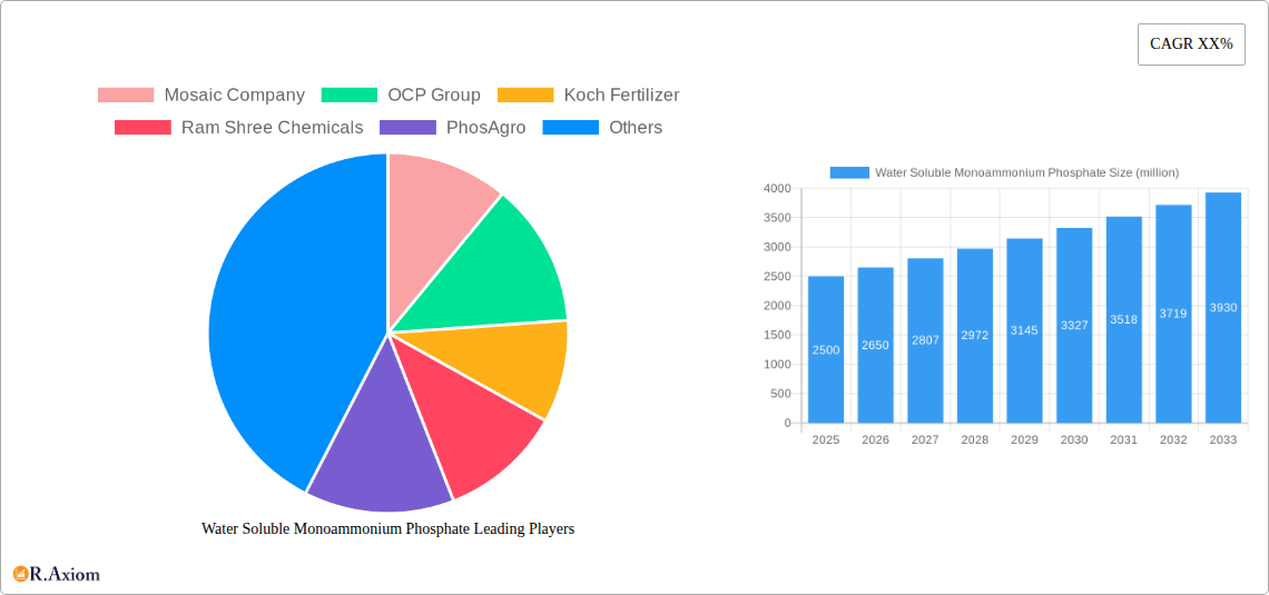 Water Soluble Monoammonium Phosphate Research Report - Market Overview and Key Insights