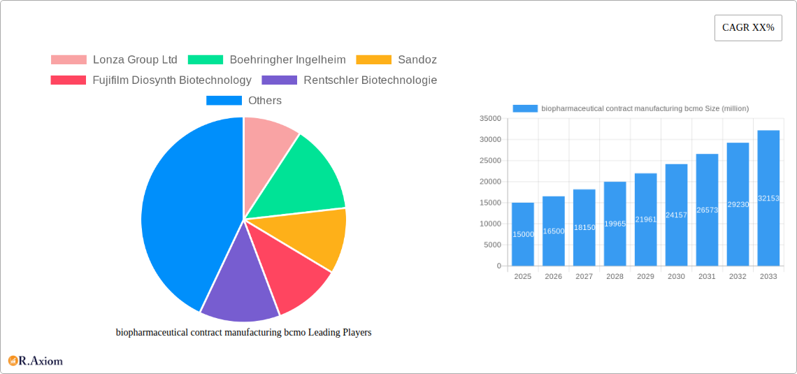 biopharmaceutical contract manufacturing bcmo Research Report - Market Overview and Key Insights