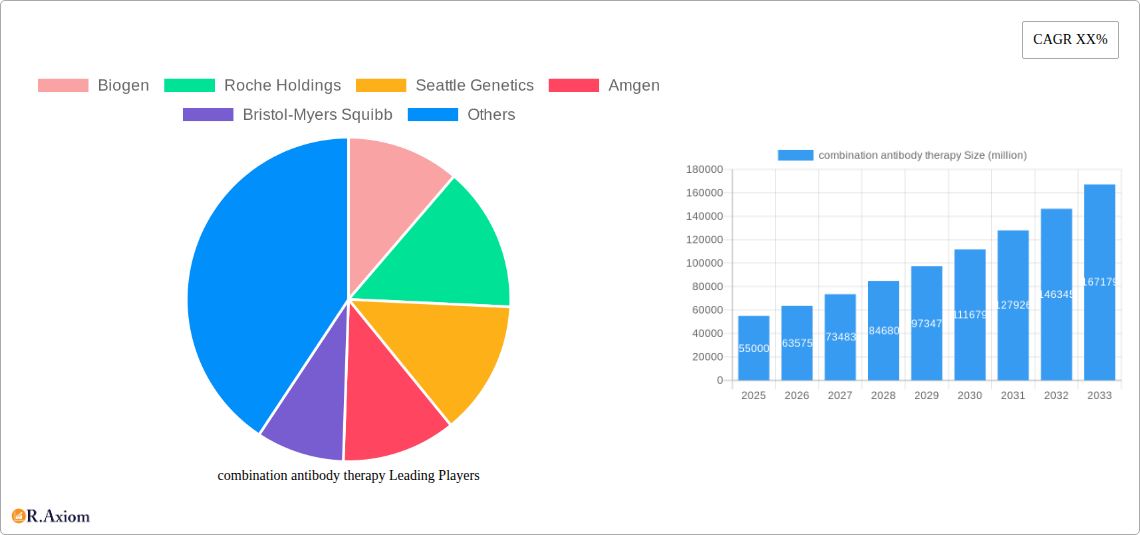 combination antibody therapy Research Report - Market Overview and Key Insights