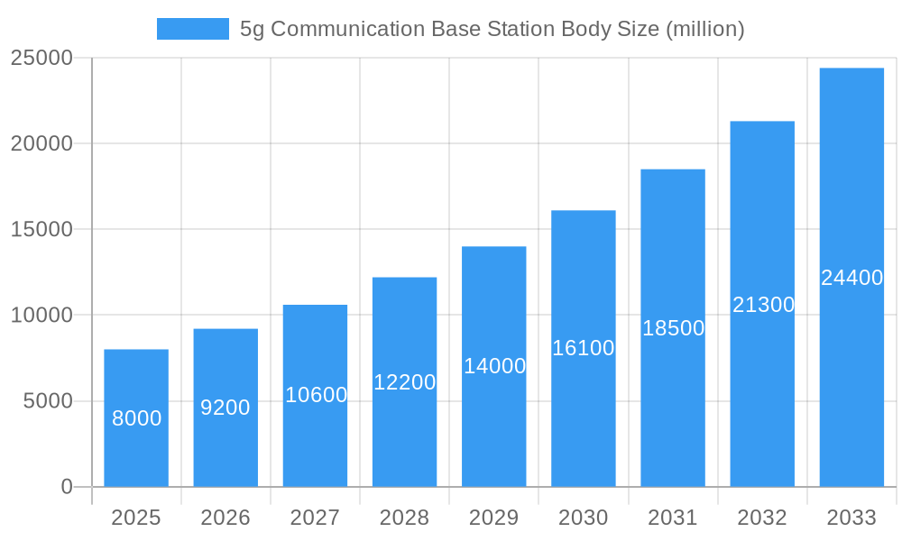 5g Communication Base Station Body Market Size and Forecast (2024-2030)