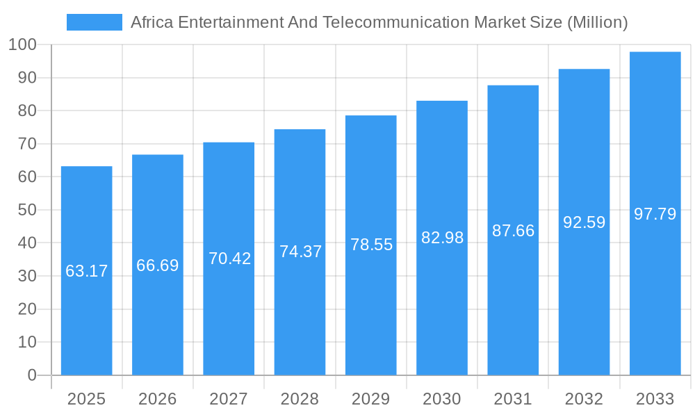Africa Entertainment And Telecommunication Market Market Size and Forecast (2024-2030)