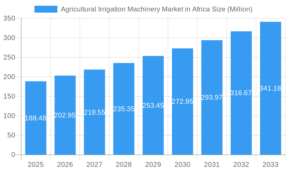 Agricultural Irrigation Machinery Market in Africa Market Size and Forecast (2024-2030)
