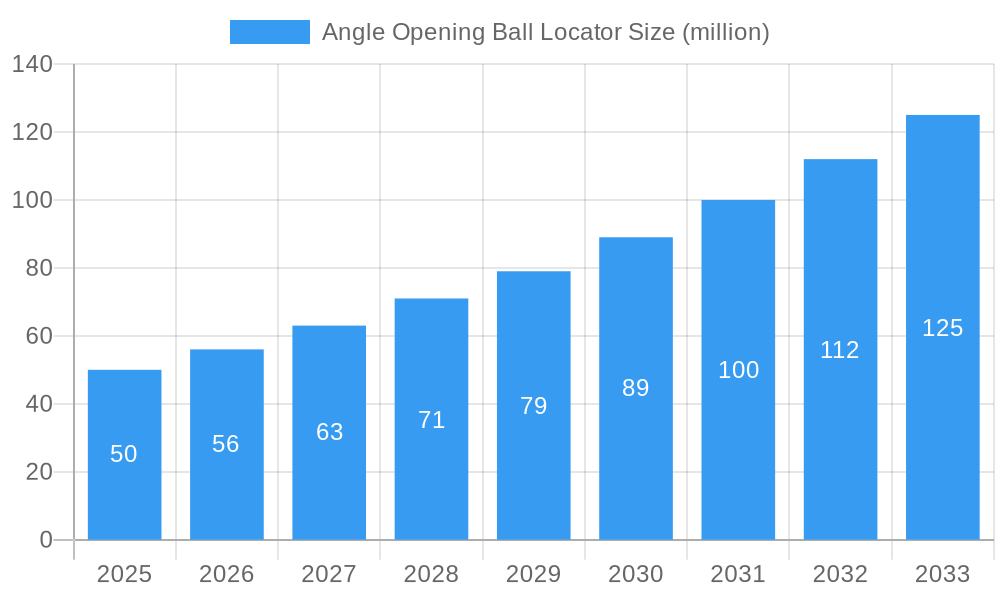 Angle Opening Ball Locator Market Size and Forecast (2024-2030)