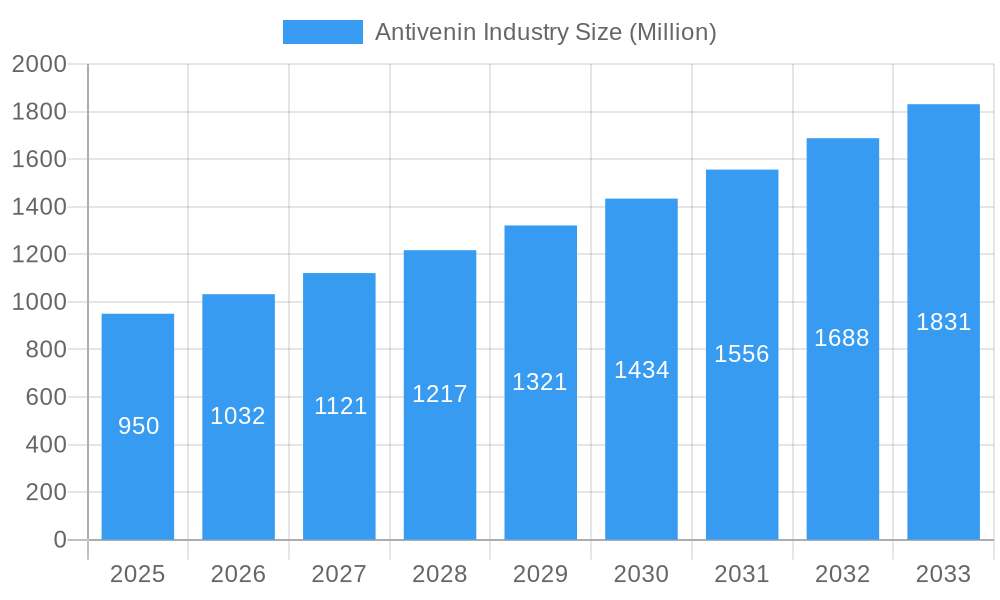 Antivenin Industry Market Size and Forecast (2024-2030)