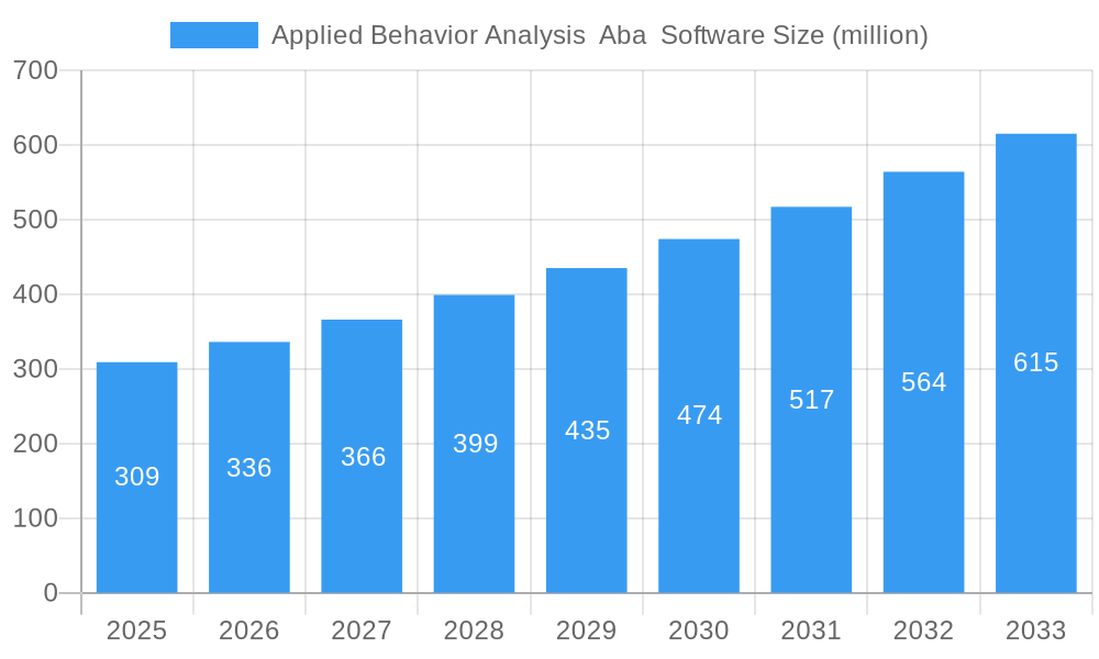Applied Behavior Analysis Aba Software Market Size and Forecast (2024-2030)