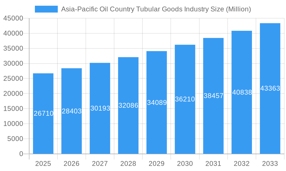 Asia-Pacific Oil Country Tubular Goods Industry Market Size and Forecast (2024-2030)