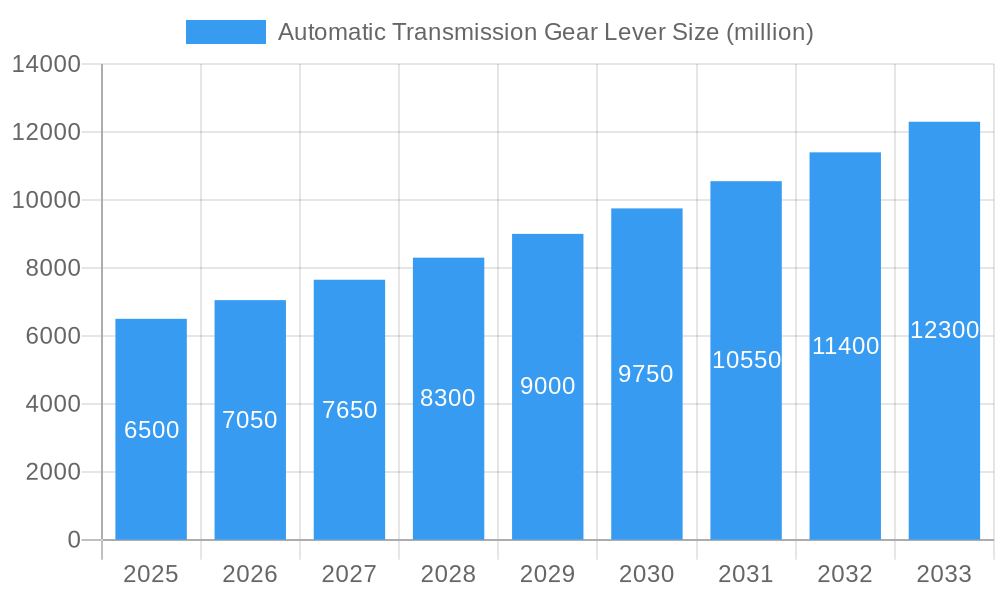 Automatic Transmission Gear Lever Market Size and Forecast (2024-2030)