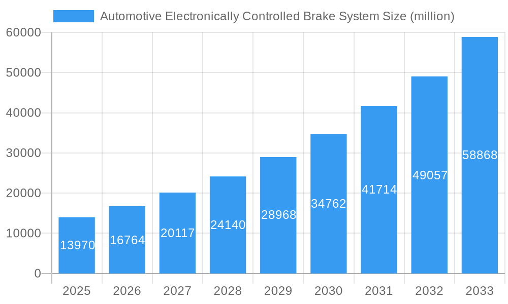 Automotive Electronically Controlled Brake System Market Size and Forecast (2024-2030)