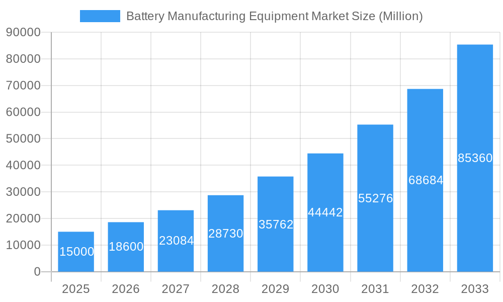 Battery Manufacturing Equipment Market Market Size and Forecast (2024-2030)