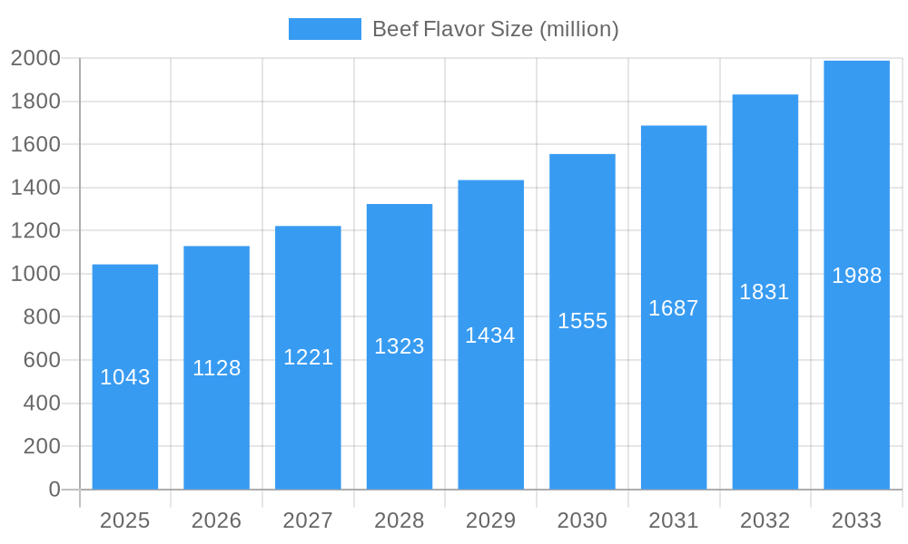 Beef Flavor Market Size and Forecast (2024-2030)