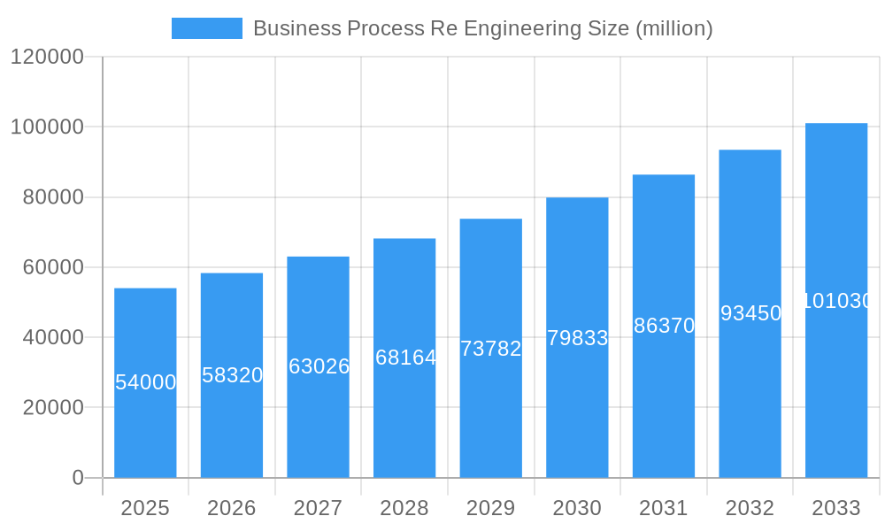 Business Process Re Engineering Market Size and Forecast (2024-2030)