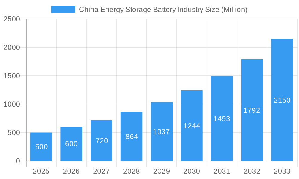 China Energy Storage Battery Industry Market Size and Forecast (2024-2030)