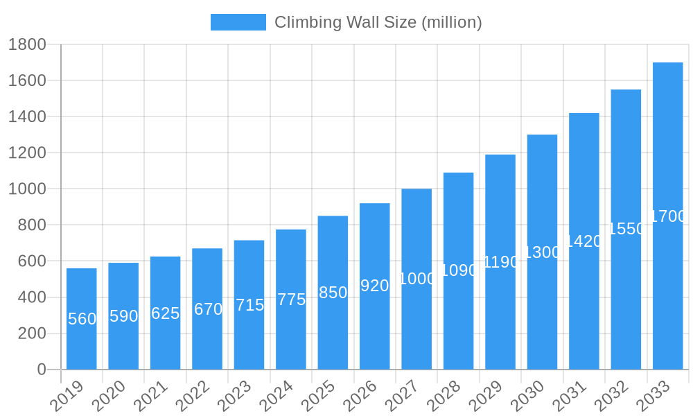 Climbing Wall Market Size and Forecast (2024-2030)