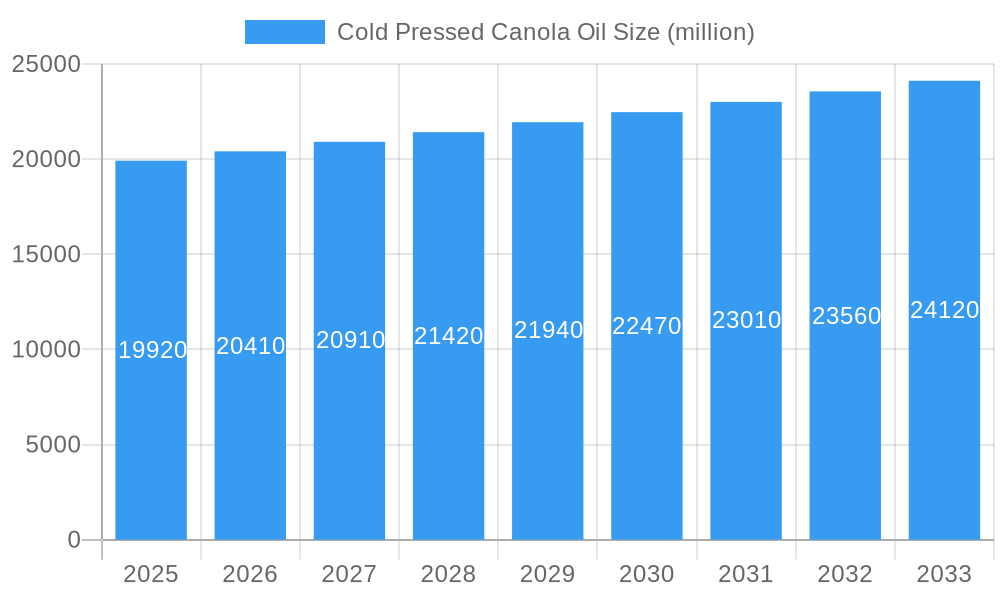 Cold Pressed Canola Oil Market Size and Forecast (2024-2030)