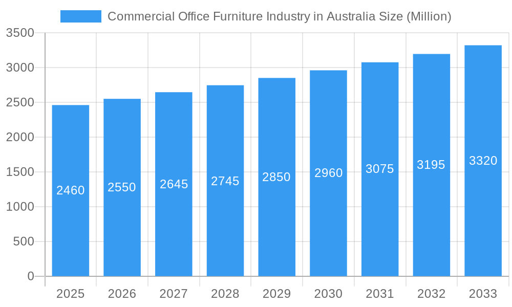 Commercial Office Furniture Industry in Australia Market Size and Forecast (2024-2030)