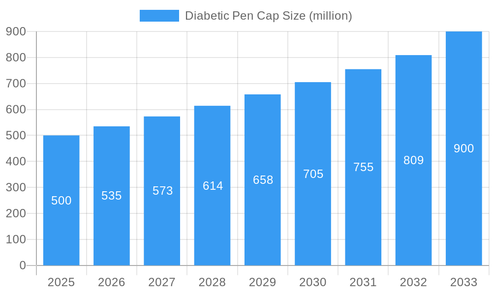 Diabetic Pen Cap Market Size and Forecast (2024-2030)