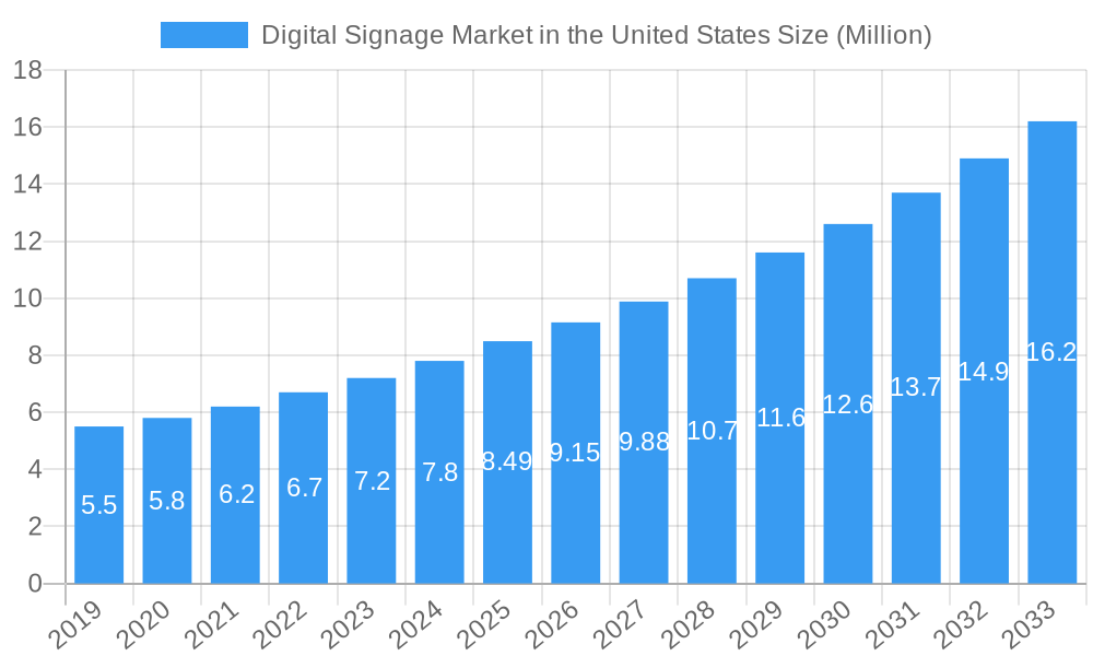 Digital Signage Market in the United States Market Size and Forecast (2024-2030)