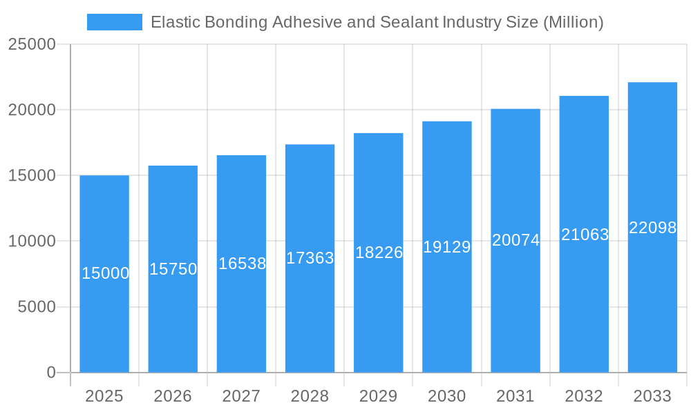 Elastic Bonding Adhesive and Sealant Industry Market Size and Forecast (2024-2030)