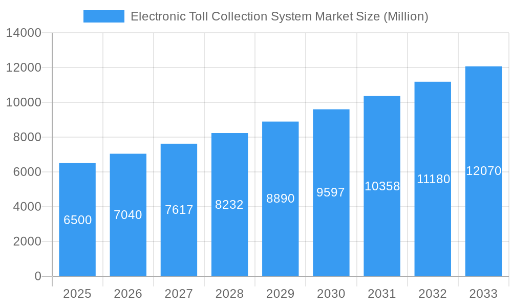 Electronic Toll Collection System Market Market Size and Forecast (2024-2030)