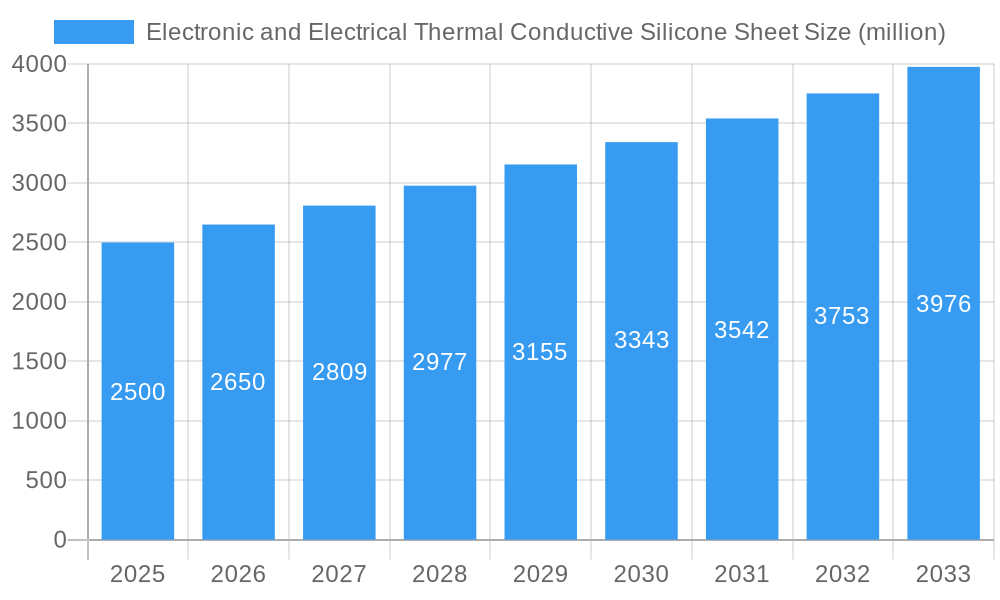 Electronic and Electrical Thermal Conductive Silicone Sheet Market Size and Forecast (2024-2030)