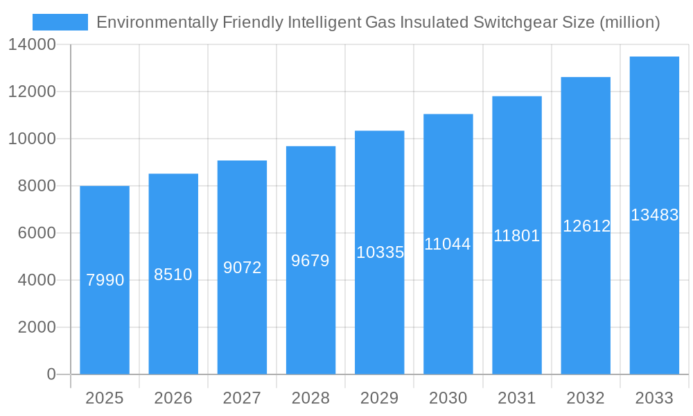 Environmentally Friendly Intelligent Gas Insulated Switchgear Market Size and Forecast (2024-2030)