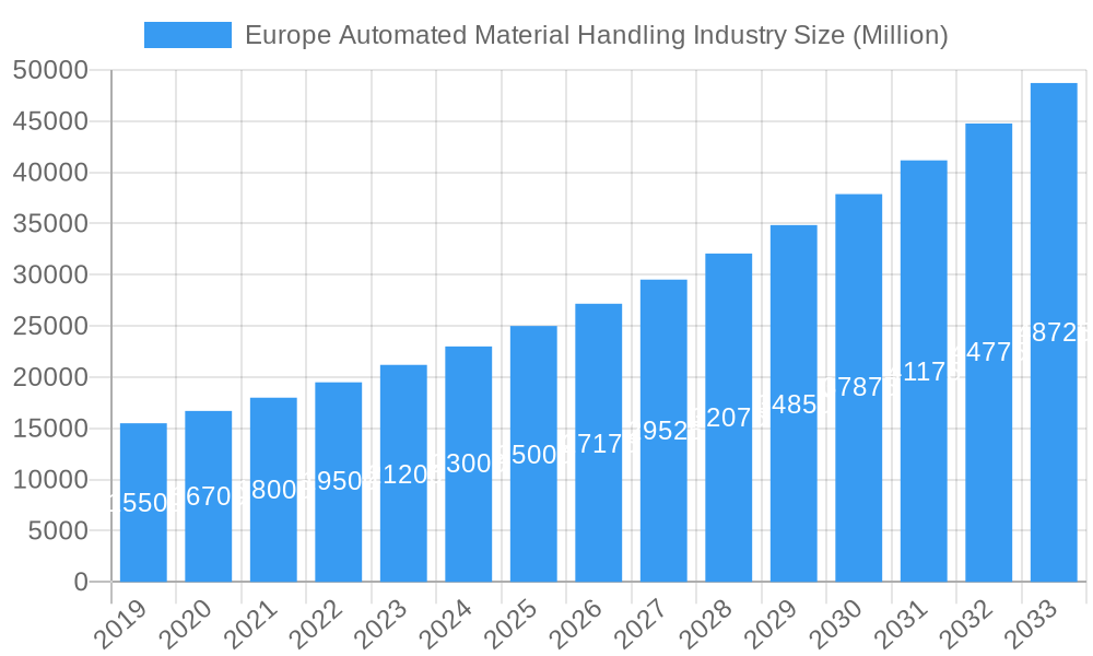 Europe Automated Material Handling Industry Market Size and Forecast (2024-2030)