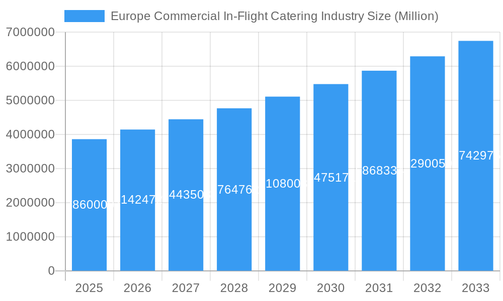 Europe Commercial In-Flight Catering Industry Market Size and Forecast (2024-2030)