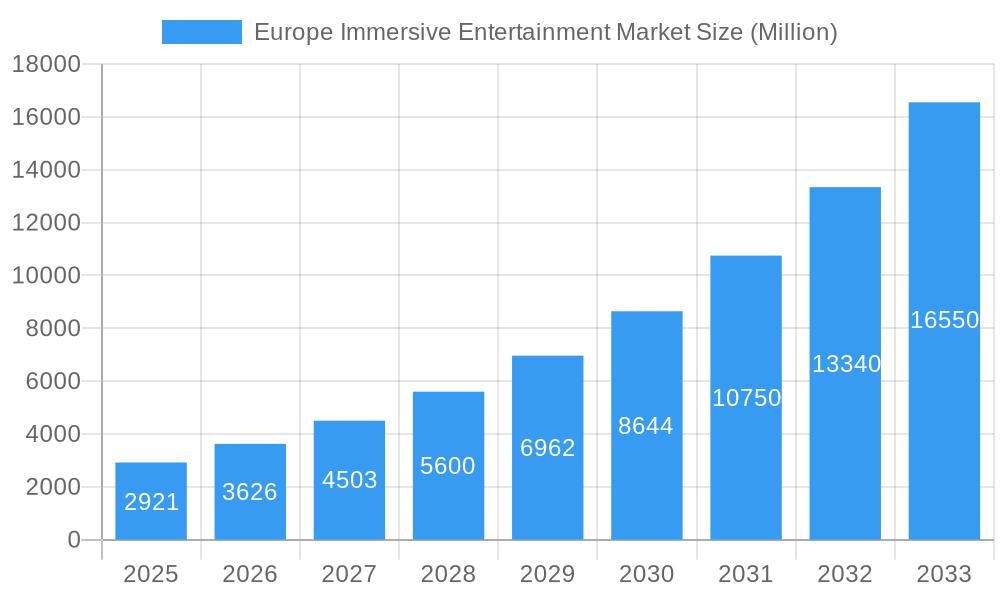 Europe Immersive Entertainment Market Market Size and Forecast (2024-2030)