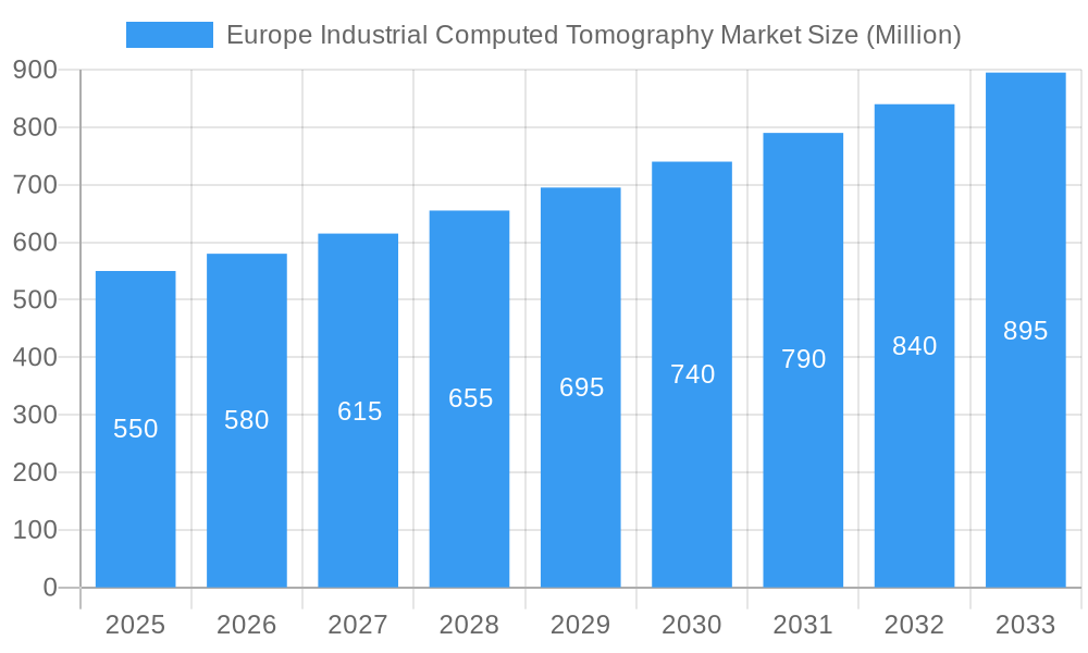 Europe Industrial Computed Tomography Market Market Size and Forecast (2024-2030)