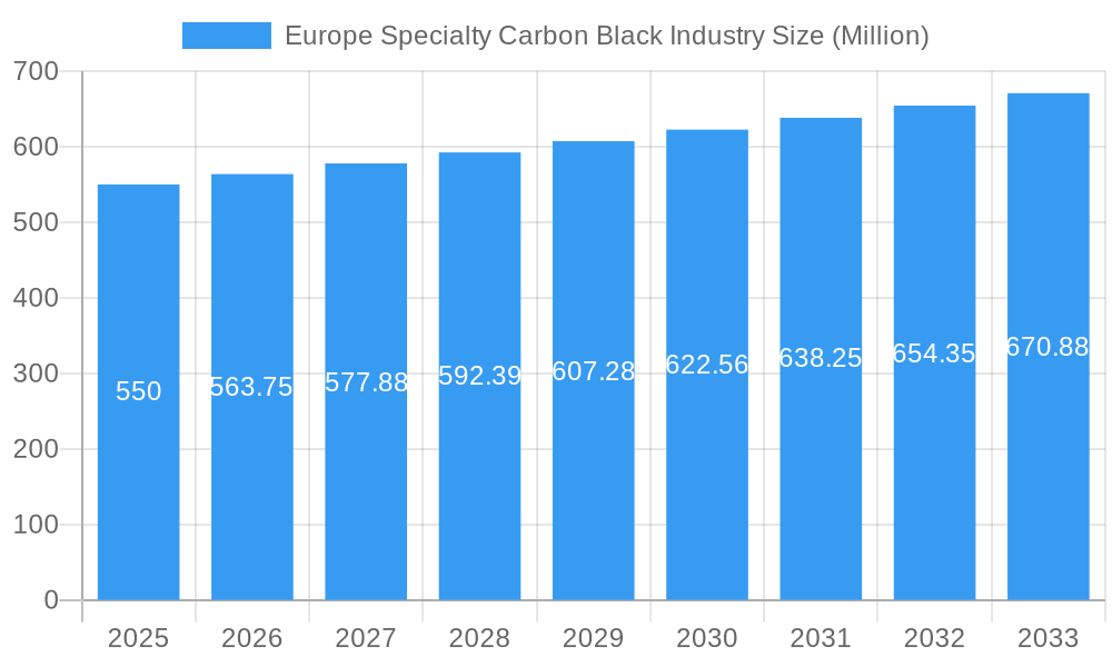 Europe Specialty Carbon Black Industry Market Size and Forecast (2024-2030)