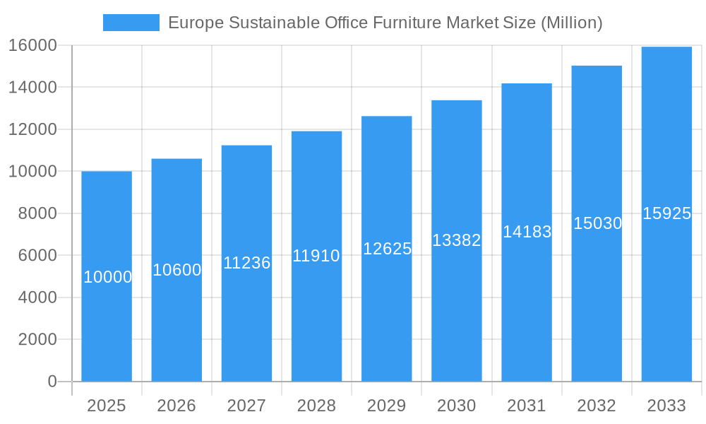 Europe Sustainable Office Furniture Market Market Size and Forecast (2024-2030)