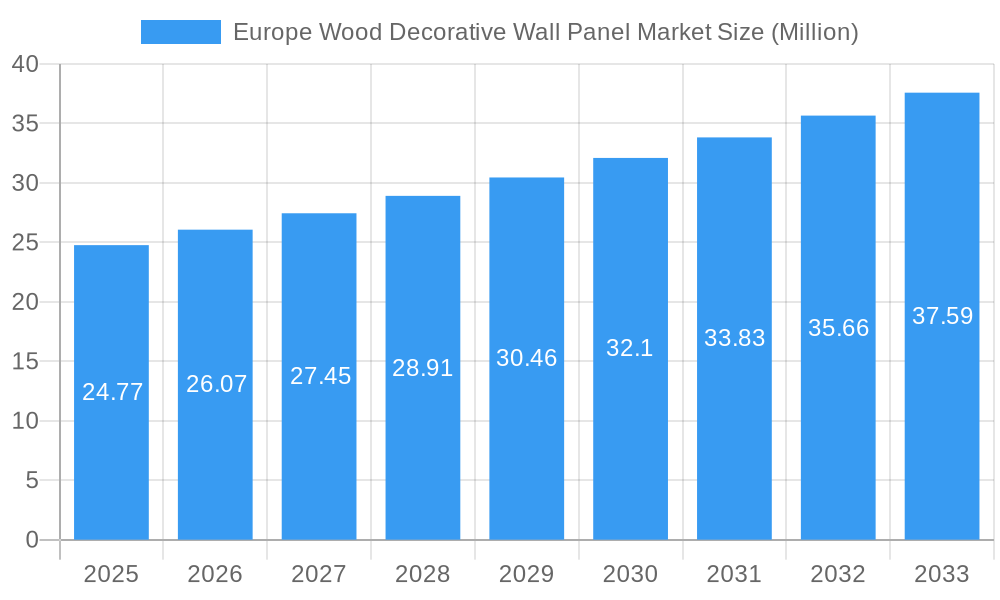 Europe Wood Decorative Wall Panel Market Market Size and Forecast (2024-2030)