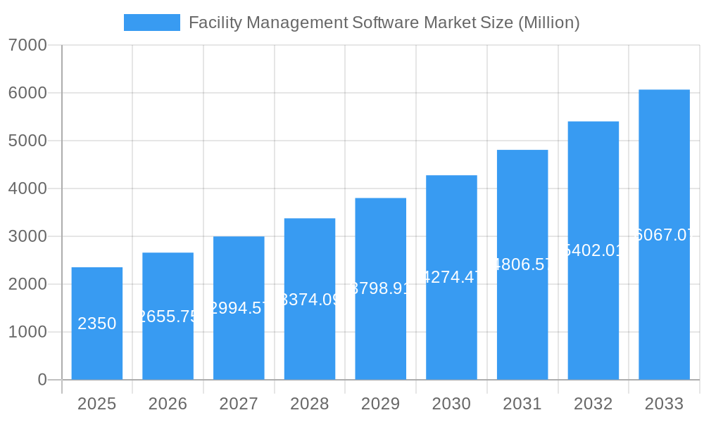 Facility Management Software Market Market Size and Forecast (2024-2030)