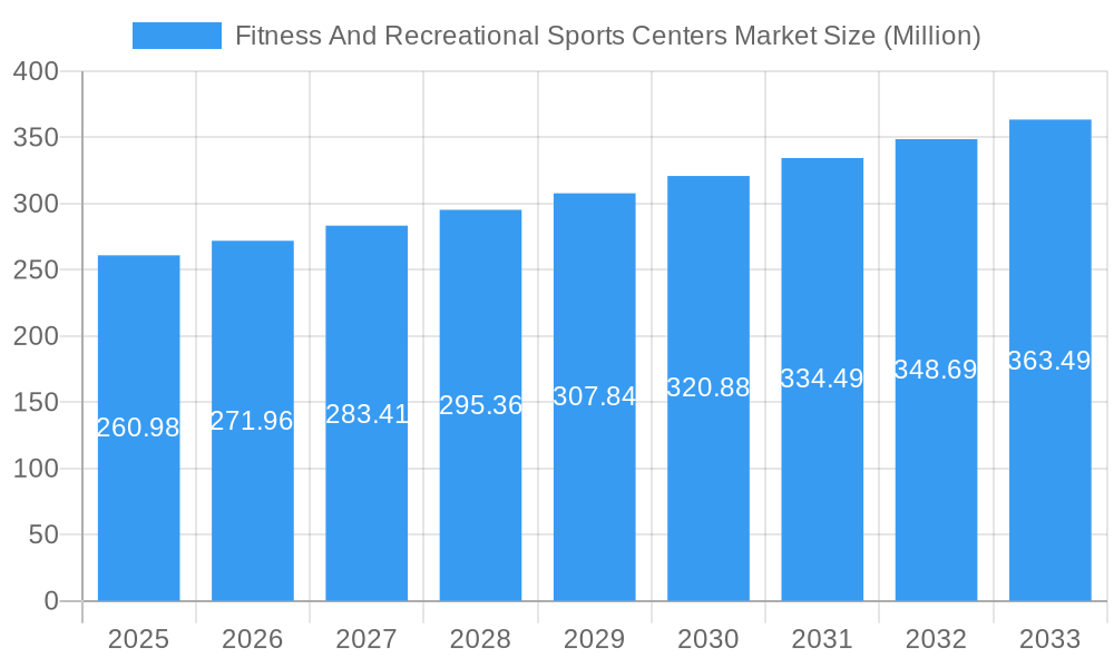 Fitness And Recreational Sports Centers Market Market Size and Forecast (2024-2030)