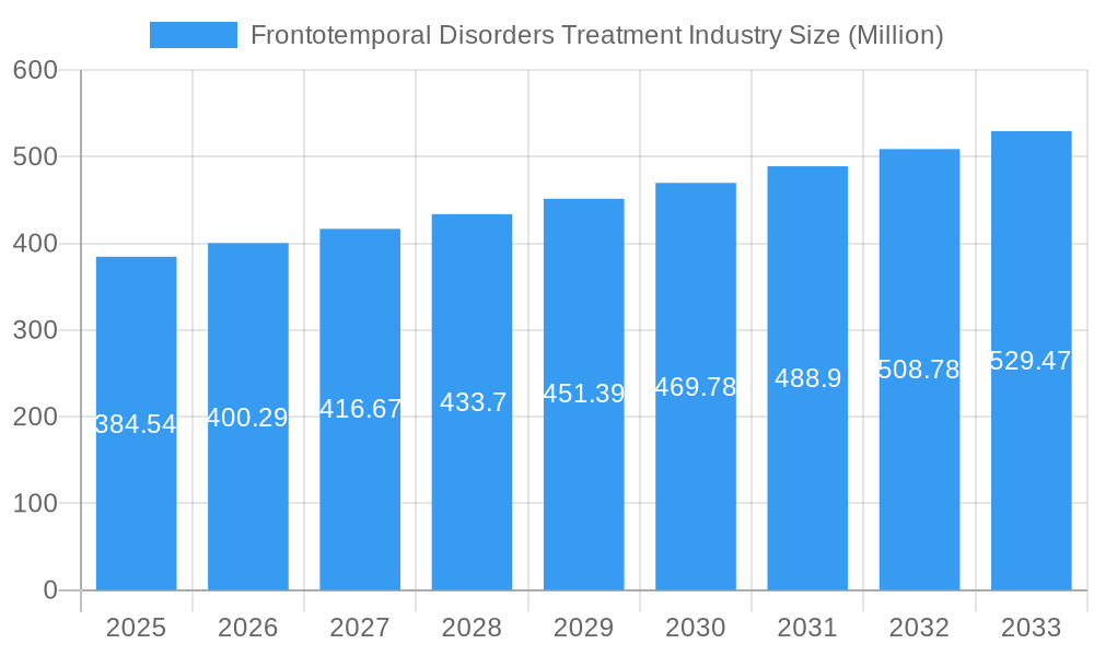 Frontotemporal Disorders Treatment Industry Market Size and Forecast (2024-2030)