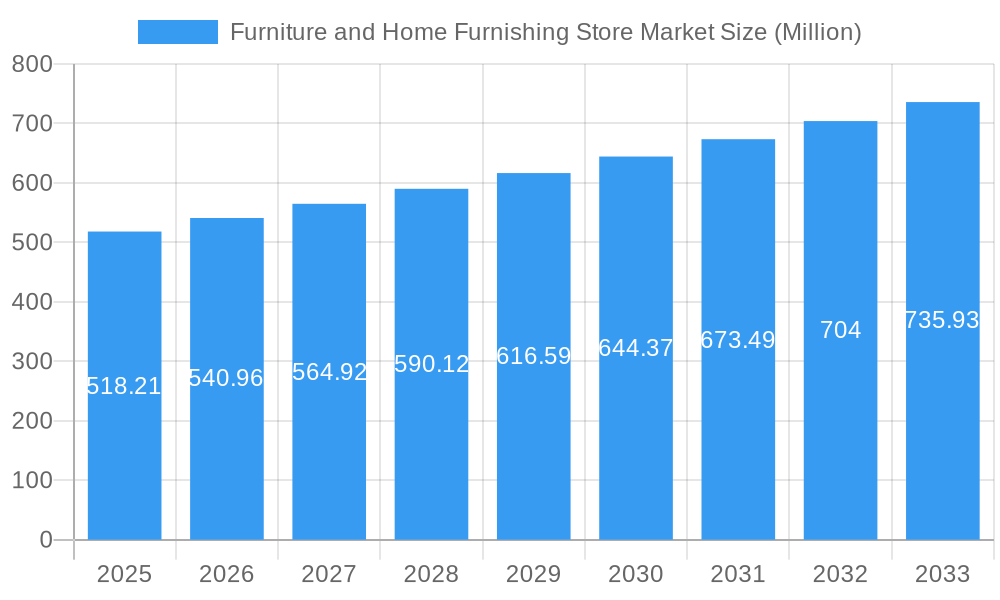 Furniture and Home Furnishing Store Market Market Size and Forecast (2024-2030)